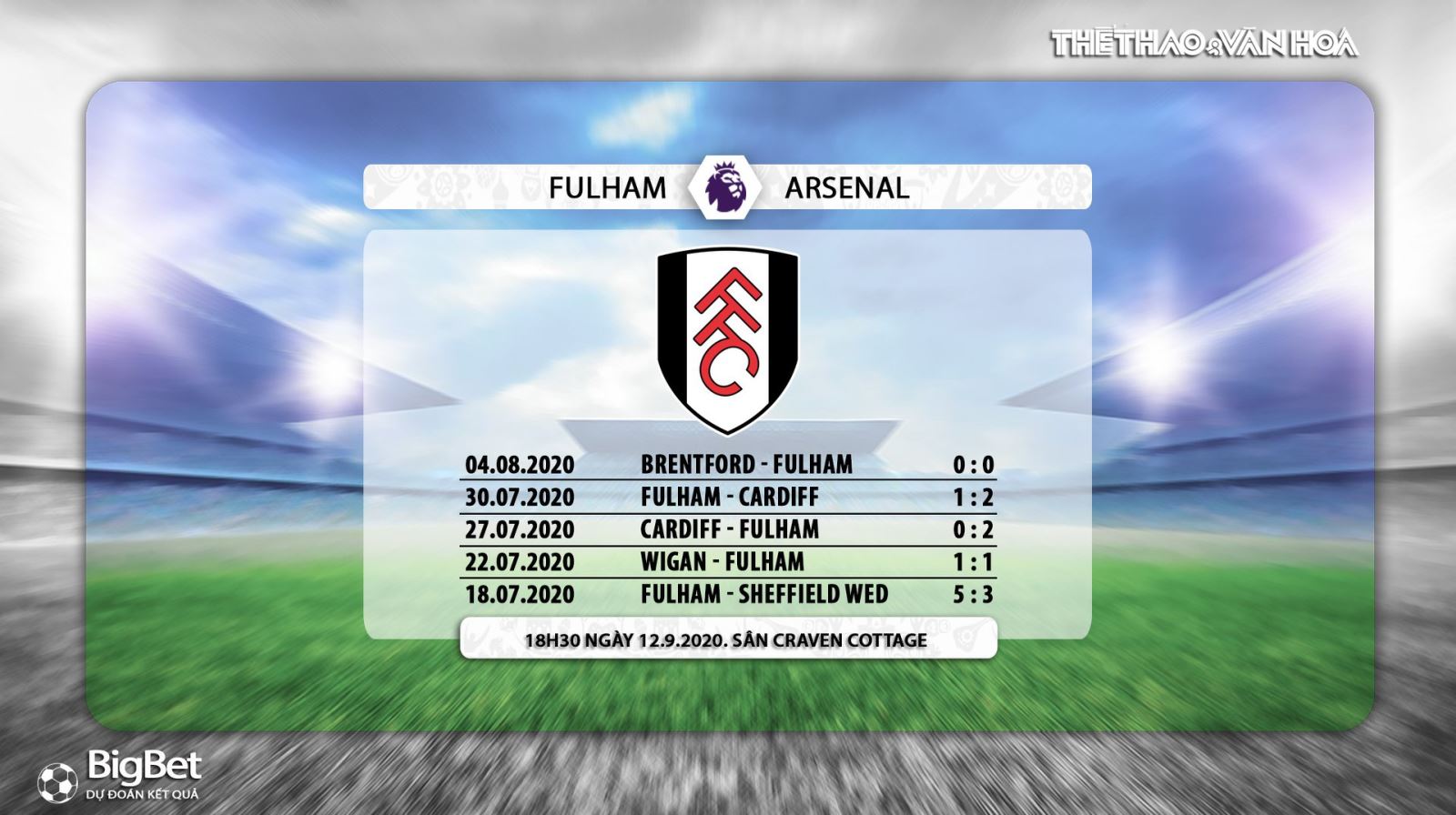 Fullham vs Arsenal, soi kèo, kèo bóng đá, soi kèo Fullham vs Arsenal , fulham, arsenal, bóng đá, bóng đá hôm nay, nhận định, kèo thơm