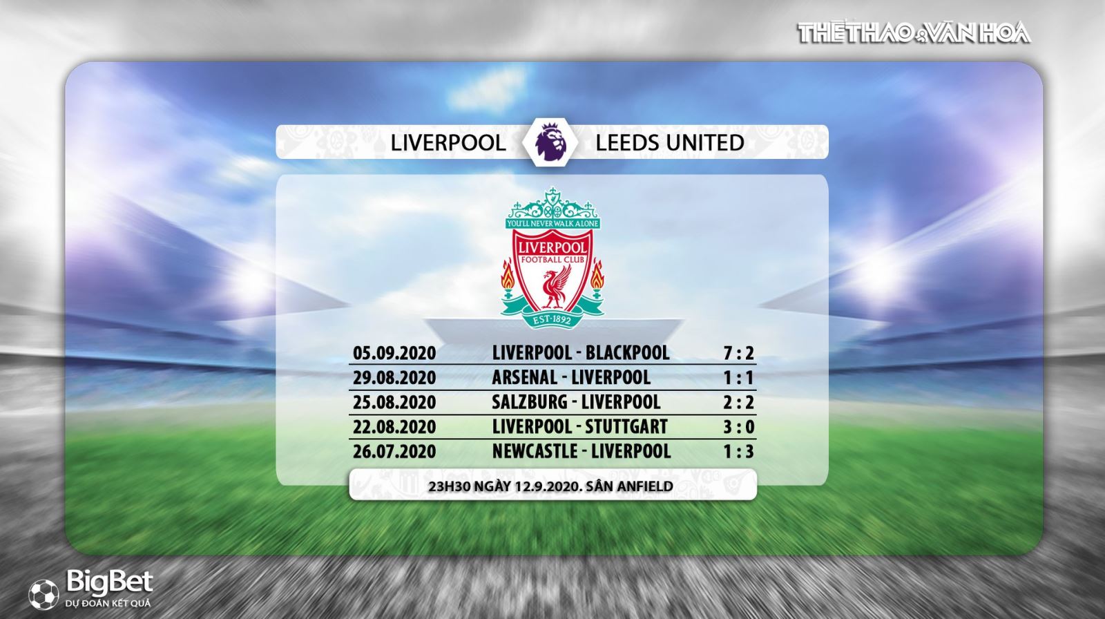 Liverpool vs Leeds United, liverpool, leeds, soi kèo, soi kèo Liverpool vs Leeds United, trực tiếp Liverpool vs Leeds United, bóng đá, bóng đá hôm nay