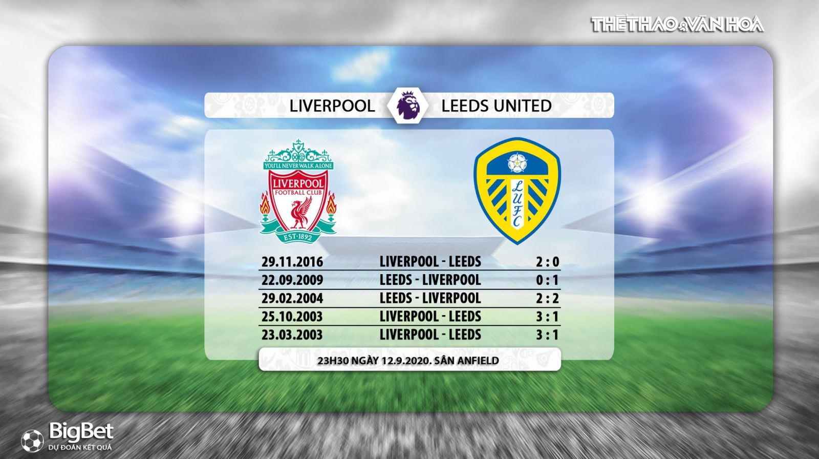 Liverpool vs Leeds United, liverpool, leeds, soi kèo, soi kèo Liverpool vs Leeds United, trực tiếp Liverpool vs Leeds United, bóng đá, bóng đá hôm nay