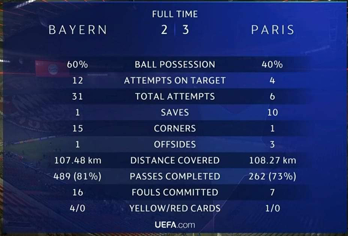 Kết quả cúp C1, Bayern Munich vs PSG, Porto vs Chelsea, Tứ kết Champions League, PSG, Bayern Munich, Mbappe, Neymar, kết quả bóng đá, Cúp C1, Champions League