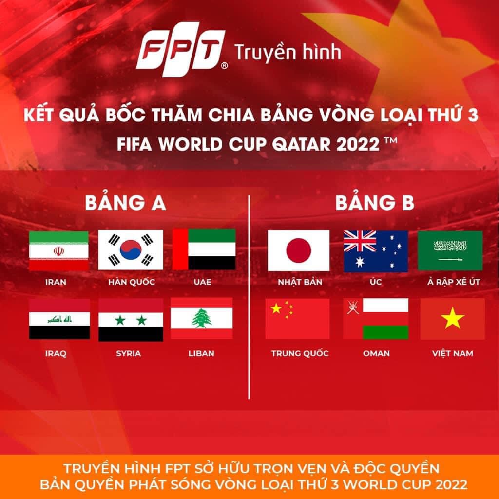 FPT Play, VTV6, trực tiếp bốc thăm vòng loại World Cup 2022 thứ 3 châu Á, bóng đá Việt Nam, kết quả bốc thăm vòng loại World Cup, Việt Nam, bảng đấu của Việt Nam