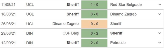 Sheriff vs Shakhtar, kèo nhà cái, soi kèo Sheriff vs Shakhtar, nhận định bóng đá, Sheriff, Shakhtar Donetsk, keo nha cai, nhan dinh bong da, C1, kèo bóng đá, Cúp C1