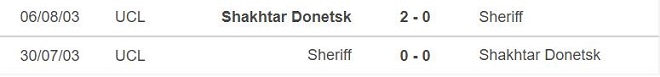 Sheriff vs Shakhtar, kèo nhà cái, soi kèo Sheriff vs Shakhtar, nhận định bóng đá, Sheriff, Shakhtar Donetsk, keo nha cai, nhan dinh bong da, C1, kèo bóng đá, Cúp C1