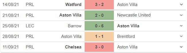 truc tiep bong da, Aston Villa vs Everton, k+, k+pm, trực tiếp bóng đá hôm nay, Aston Villa, Everton, trực tiếp bóng đá, ngoại hạng anh, xem bóng đá trực tiếp