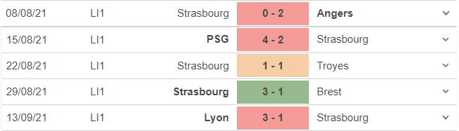 Strasbourg vs Metz, kèo nhà cái, soi kèo Strasbourg vs Metz, nhận định bóng đá, Strasbourg, Metz, keo nha cai, nhan dinh bong da, Ligue 1, kèo bóng đá, bóng đá Pháp