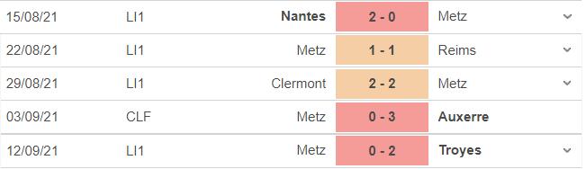 Strasbourg vs Metz, kèo nhà cái, soi kèo Strasbourg vs Metz, nhận định bóng đá, Strasbourg, Metz, keo nha cai, nhan dinh bong da, Ligue 1, kèo bóng đá, bóng đá Pháp