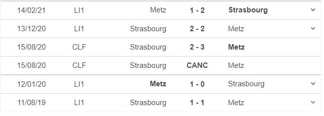 Strasbourg vs Metz, kèo nhà cái, soi kèo Strasbourg vs Metz, nhận định bóng đá, Strasbourg, Metz, keo nha cai, nhan dinh bong da, Ligue 1, kèo bóng đá, bóng đá Pháp