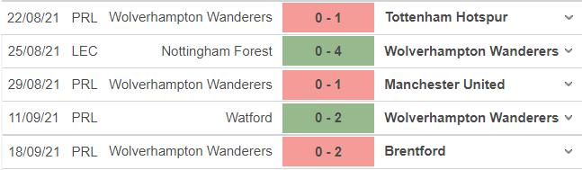 Wolves vs Tottenham, kèo nhà cái, soi kèo Wolves vs Tottenham, nhận định bóng đá, keo nha cai, nhan dinh bong da, kèo bóng đá, Wolves, Tottenham, Cúp Liên đoàn Anh