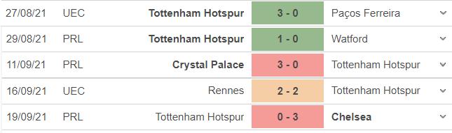Wolves vs Tottenham, kèo nhà cái, soi kèo Wolves vs Tottenham, nhận định bóng đá, keo nha cai, nhan dinh bong da, kèo bóng đá, Wolves, Tottenham, Cúp Liên đoàn Anh