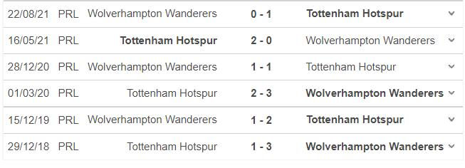 Wolves vs Tottenham, kèo nhà cái, soi kèo Wolves vs Tottenham, nhận định bóng đá, keo nha cai, nhan dinh bong da, kèo bóng đá, Wolves, Tottenham, Cúp Liên đoàn Anh