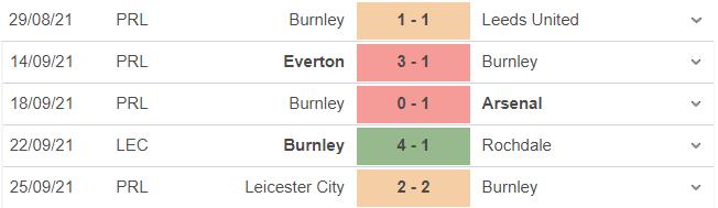 Burnley vs Norwich, kèo nhà cái, soi kèo Burnley vs Norwich, nhận định bóng đá, Burnley, Norwich, keo nha cai, dự đoán bóng đá, Ngoại hạng Anh, kèo bóng đá, bóng đá Anh