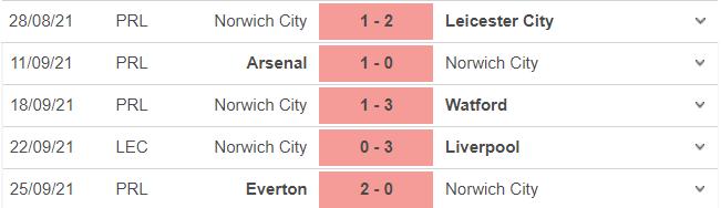 Burnley vs Norwich, kèo nhà cái, soi kèo Burnley vs Norwich, nhận định bóng đá, Burnley, Norwich, keo nha cai, dự đoán bóng đá, Ngoại hạng Anh, kèo bóng đá, bóng đá Anh