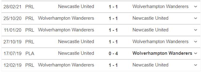 Wolves vs Newcastle, kèo nhà cái, soi kèo Wolves vs Newcastle, nhận định bóng đá, Wolves, Newcastle, keo nha cai, bóng đá Anh, dự đoán bóng đá, Ngoại hạng Anh
