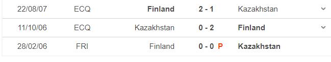 keo nha cai, kèo nhà cái, soi kèo Phần Lan vs Kazakhstan, nhận định bóng đá, nhan dinh bong da, kèo bóng đá, Phần Lan, Kazakhstan, tỷ lệ kèo, vòng loại World Cup 2022
