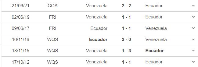 soi kèo Venezuela vs Ecuador, nhận định bóng đá, Venezuela vs Ecuador, kèo nhà cái, Venezuela, Ecuador, keo nha cai, dự đoán bóng đá, vòng loại World Cup 2022