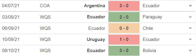 soi kèo Venezuela vs Ecuador, nhận định bóng đá, Venezuela vs Ecuador, kèo nhà cái, Venezuela, Ecuador, keo nha cai, dự đoán bóng đá, vòng loại World Cup 2022