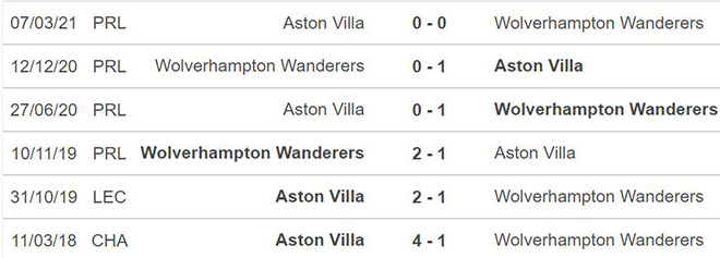 soi kèo Aston Villa vs Wolves, nhận định bóng đá, Aston Villa vs Wolves, kèo nhà cái, Aston Villa, Wolves, keo nha cai, dự đoán bóng đá, Ngoại hạng Anh