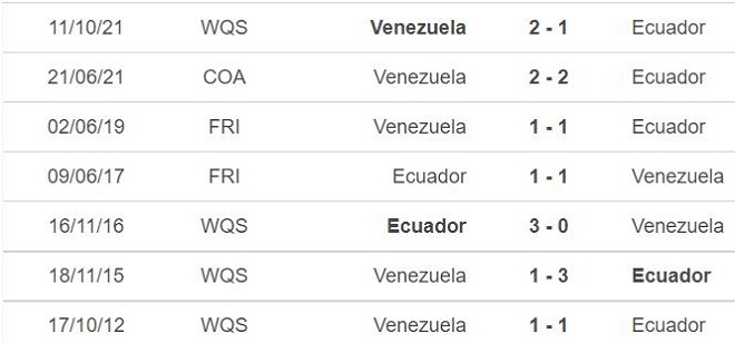 soi kèo Ecuador vs Venezuela, nhận định bóng đá, Ecuador vs Venezuela, kèo nhà cái, Ecuador, Venezuela, keo nha cai, dự đoán bóng đá, vòng loại World Cup 2022