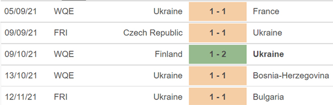 Bosnia vs Ukraina, kèo nhà cái, soi kèo Bosnia vs Ukraina, nhận định bóng đá, Bosnia, Ukraina, keo nha cai, dự đoán bóng đá, vòng loại World Cup 2022