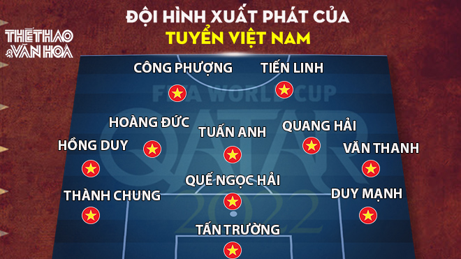 truc tiep bong da, Việt Nam vs Ả rập Xê út, VTV6, trực tiếp bóng đá hôm nay, Việt Nam, Ả rập Xê út, trực tiếp bóng đá, vòng loại World Cup 2022, xem bóng đá trực tiếp