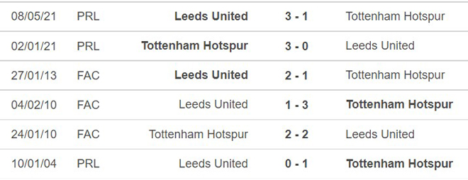Tottenham vs Leeds, kèo nhà cái, soi kèo Tottenham vs Leeds, nhận định bóng đá, Tottenham, Leeds, keo nha cai, dự đoán bóng đá, Ngoại hạng Anh