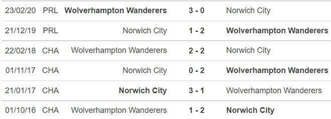 Norwich vs Wolves, kèo nhà cái, soi kèo Norwich vs Wolves, nhận định bóng đá, Norwich, Wolves, keo nha cai, dự đoán bóng đá, Ngoại hạng Anh