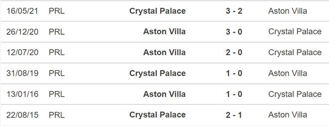 Crystal Palace vs Aston Villa, kèo nhà cái, soi kèo Crystal Palace vs Aston Villa, nhận định bóng đá, Crystal Palace, Aston Villa, dự đoán bóng đá, Ngoại hạng Anh
