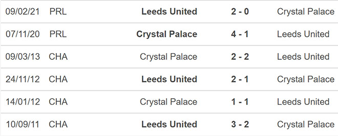 Leeds vs Crystal Palace, kèo nhà cái, soi kèo Leeds vs Crystal Palace, nhận định bóng đá, Leeds, Crystal Palace, keo nha cai, dự đoán bóng đá, Ngoại hạng Anh