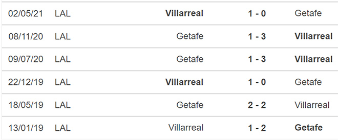 soi kèo Villarreal vs Getafe, nhận định bóng đá, Villarreal vs Getafe, kèo nhà cái, Villarreal, Getafe, keo nha cai, dự đoán bóng đá, La Liga