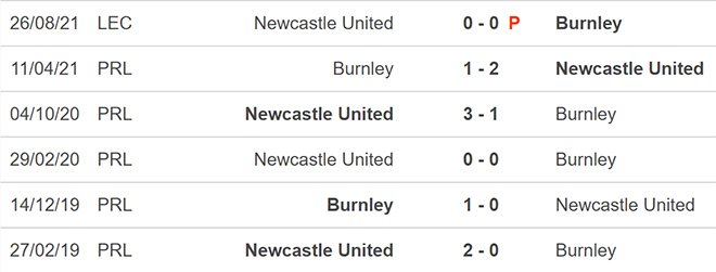 Newcastle vs Burnley, kèo nhà cái, soi kèo Newcastle vs Burnley, nhận định bóng đá, Newcastle, Burnley, keo nha cai, dự đoán bóng đá, Ngoại hạng Anh