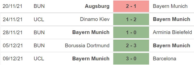 Bayern Munich vs Mainz, kèo nhà cái, soi kèo Bayern Munich vs Mainz, nhận định bóng đá, Bayern Munich, Mainz, keo nha cai, dự đoán bóng đá, Bundesliga