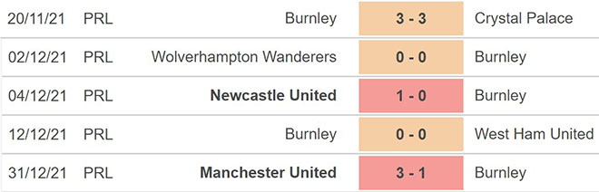 Leeds vs Burnley, kèo nhà cái, soi kèo Leeds vs Burnley, nhận định bóng đá, Leeds, Burnley, keo nha cai, dự đoán bóng đá, Ngoại hạng Anh