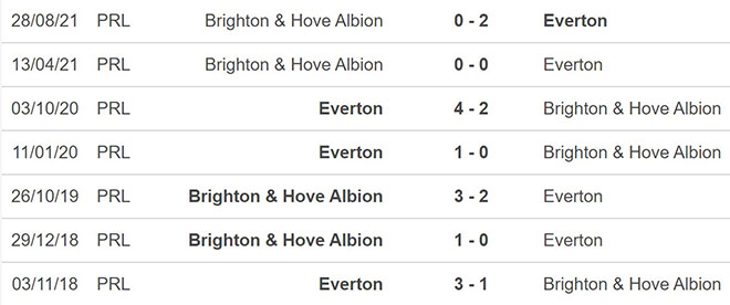 Everton vs Brighton, kèo nhà cái, soi kèo Everton vs Brighton, nhận định bóng đá, Everton, Brighton, keo nha cai, dự đoán bóng đá, Ngoại hạng Anh