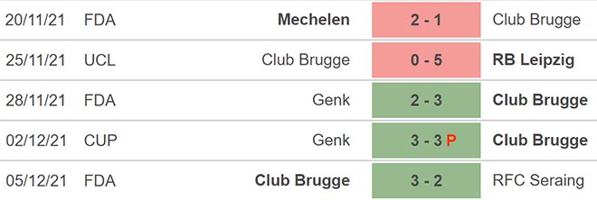 PSG vs Club Brugge, kèo nhà cái, soi kèo PSG vs Club Brugge, nhận định bóng đá, PSG, Club Brugge, keo nha cai, dự đoán bóng đá, Cúp C1