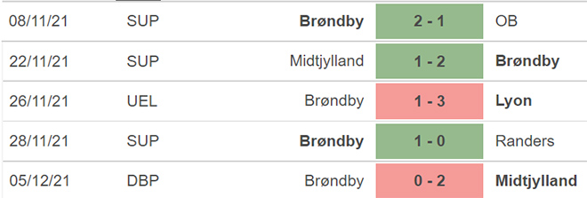Sparta vs Brondby, kèo nhà cái, soi kèo Sparta vs Brondby, nhận định bóng đá, Sparta, Brondby, keo nha cai, dự đoán bóng đá, Cúp C2