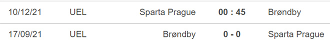 Sparta vs Brondby, kèo nhà cái, soi kèo Sparta vs Brondby, nhận định bóng đá, Sparta, Brondby, keo nha cai, dự đoán bóng đá, Cúp C2