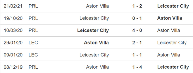 Aston Villa vs Leicester, kèo nhà cái, soi kèo Aston Villa vs Leicester, nhận định bóng đá, Aston Villa, Leicester, keo nha cai, dự đoán bóng đá, Ngoại hạng Anh