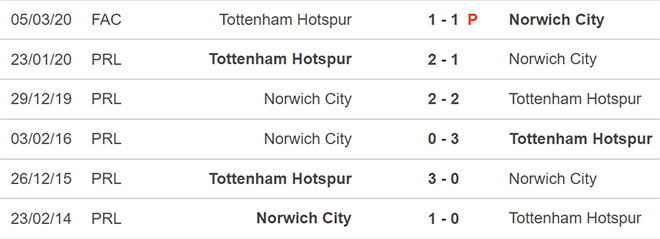 Tottenham vs Norwich, kèo nhà cái, soi kèo Tottenham vs Norwich, nhận định bóng đá, Tottenham, Norwich, keo nha cai, dự đoán bóng đá, Ngoại hạng Anh