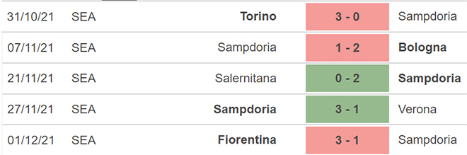 Sampdoria vs Lazio, kèo nhà cái, soi kèo Sampdoria vs Lazio, nhận định bóng đá, Sampdoria, Lazio, keo nha cai, dự đoán bóng đá, Serie A