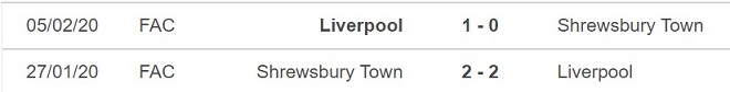 Liverpool vs Shrewsbury, kèo nhà cái, soi kèo Liverpool vs Shrewsbury, nhận định bóng đá, Liverpool, Shrewsbury, keo nha cai, dự đoán bóng đá, FA Cup