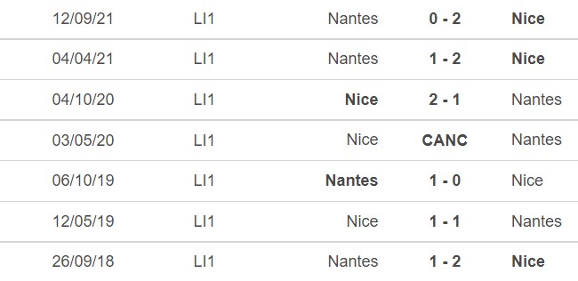 Nice vs Nantes, kèo nhà cái, soi kèo Nice vs Nantes, nhận định bóng đá, Nice, Nantes, keo nha cai, dự đoán bóng đá, Ligue 1