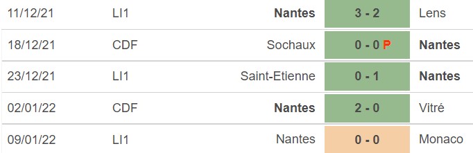 Nice vs Nantes, kèo nhà cái, soi kèo Nice vs Nantes, nhận định bóng đá, Nice, Nantes, keo nha cai, dự đoán bóng đá, Ligue 1