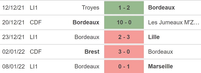 Rennes vs Bordeaux, kèo nhà cái, soi kèo Rennes vs Bordeaux, nhận định bóng đá, Rennes, Bordeaux, keo nha cai, dự đoán bóng đá, Ligue 1