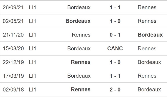 Rennes vs Bordeaux, kèo nhà cái, soi kèo Rennes vs Bordeaux, nhận định bóng đá, Rennes, Bordeaux, keo nha cai, dự đoán bóng đá, Ligue 1