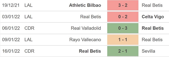 Real Betis vs Alaves, kèo nhà cái, soi kèo Real Betis vs Alaves, nhận định bóng đá, Real Betis, Alaves, keo nha cai, dự đoán bóng đá, La Liga
