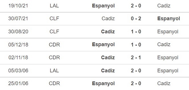 Cadiz vs Espanyol, kèo nhà cái, soi kèo Cadiz vs Espanyol, nhận định bóng đá, Cadiz, Espanyol, keo nha cai, dự đoán bóng đá, La Liga