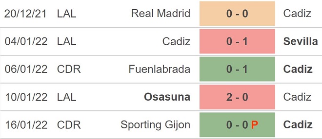 Cadiz vs Espanyol, kèo nhà cái, soi kèo Cadiz vs Espanyol, nhận định bóng đá, Cadiz, Espanyol, keo nha cai, dự đoán bóng đá, La Liga
