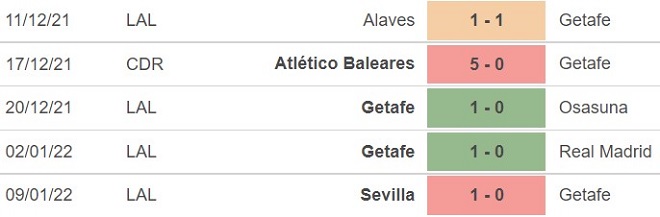 Getafe vs Granada, kèo nhà cái, soi kèo Getafe vs Granada, nhận định bóng đá, Getafe, Granada, keo nha cai, dự đoán bóng đá, La Liga