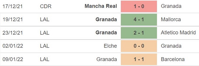 Getafe vs Granada, kèo nhà cái, soi kèo Getafe vs Granada, nhận định bóng đá, Getafe, Granada, keo nha cai, dự đoán bóng đá, La Liga
