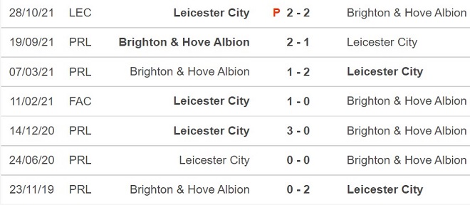 Leicester vs Brighton, kèo nhà cái, soi kèo Leicester vs Brighton, nhận định bóng đá, Leicester, Brighton, keo nha cai, dự đoán bóng đá, Ngoại hạng Anh